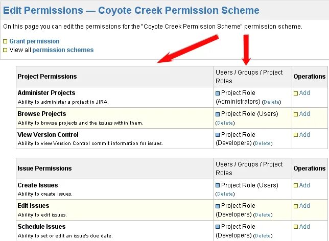 Портфолио project manager. Менеджмент управление проектами. Jira как заблокировать пользователя. Project ability. Project management efficiency.