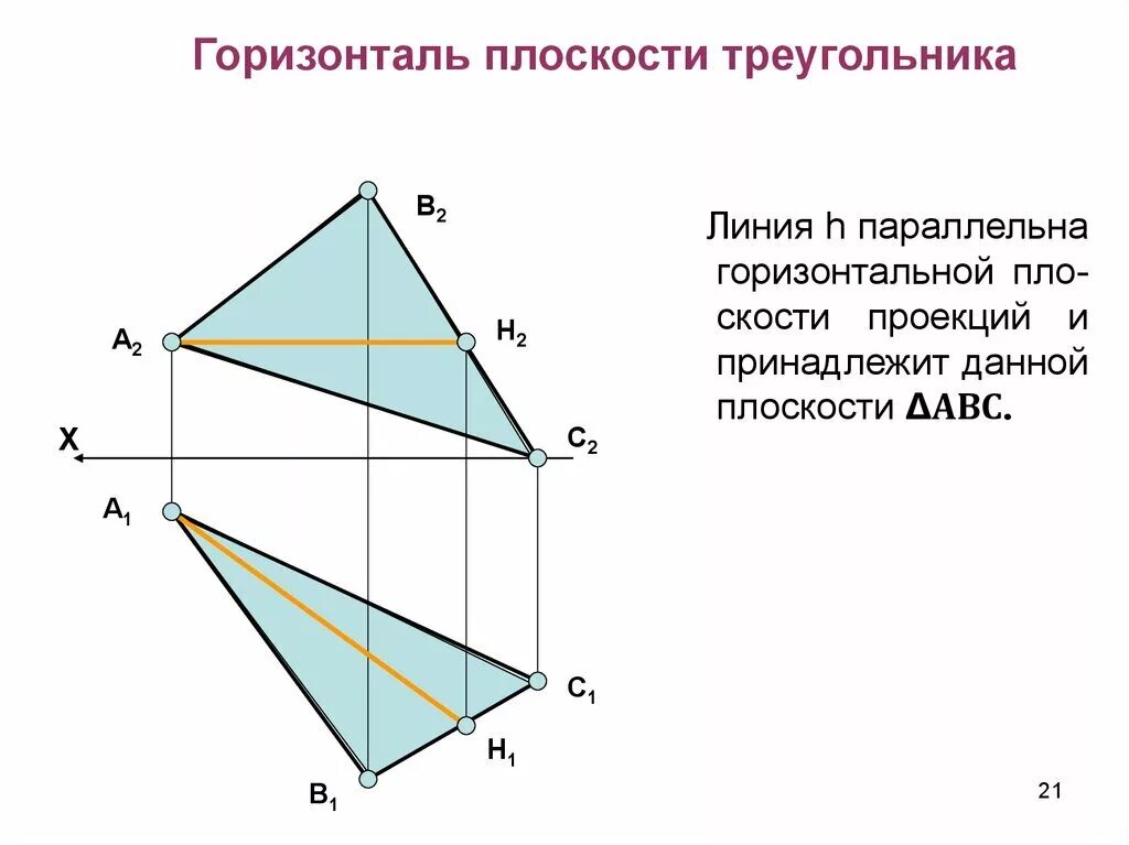 Вершины треугольника лежат на трех параллельных. Плоскость треугольника. Проекция треугольника. Проекция горизонтали. Фронтальная проекция треугольника.