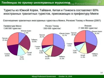 В привлечении туристов в регион