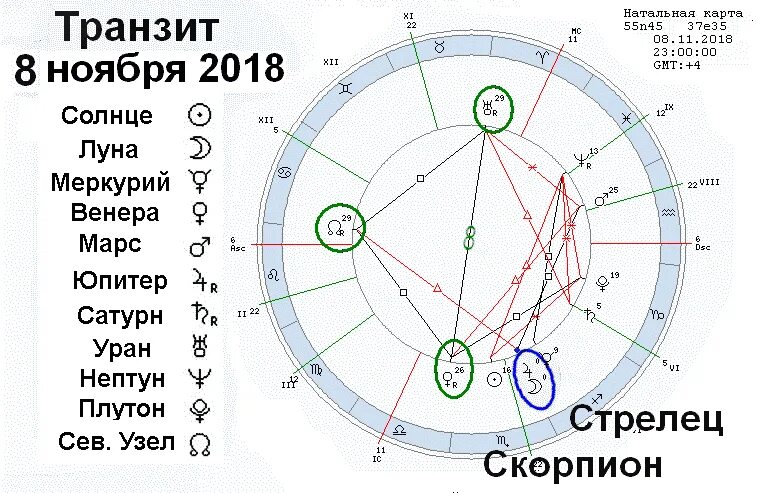 Аспекты Луны в натальной карте. Напряженные аспекты Луны в натальной карте. Негативные аспекты в натальной карте. Аспект Луны таблица. Солнце в 8 доме в натальной