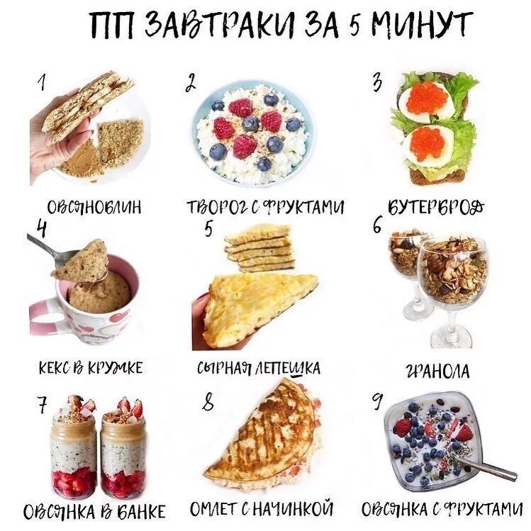 Пример завтрака для похудения. Подборка полезных завтраков. пп завтрак. конструктор завтрака для похудения. подборка пп завтраков.