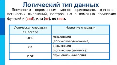 Логический тип переменных