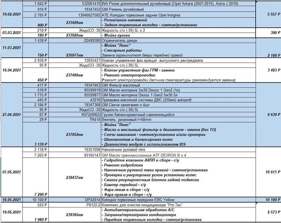 Заправочные емкости мксм 800. Заправочные объемы опель вектра б. 2 дизель. Сколько фреона опель антара. Количество фреона т5.