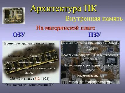 Архитектура памяти