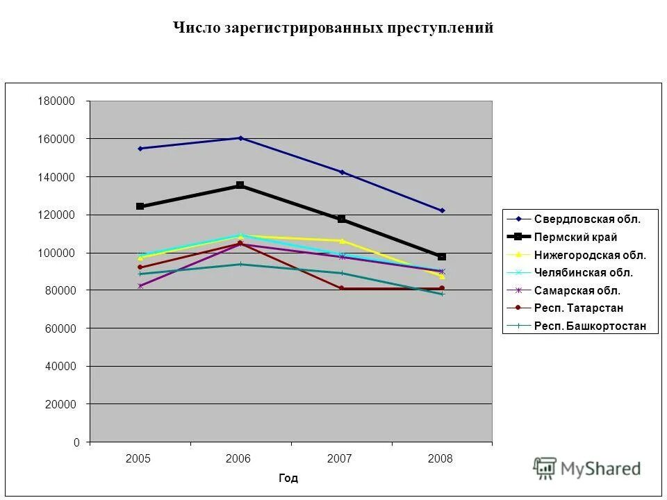 Число зарегистрированных. Число зарегистрированных