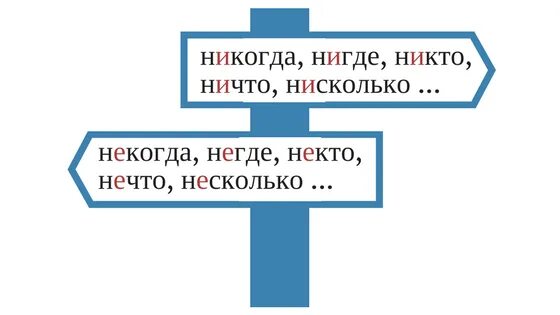 Ни кому или никому как правильно. Никогда как пишется. Никогда-никогда как пишется. Как правильно пишется никогда или некогда. Никогда никогда правописание.