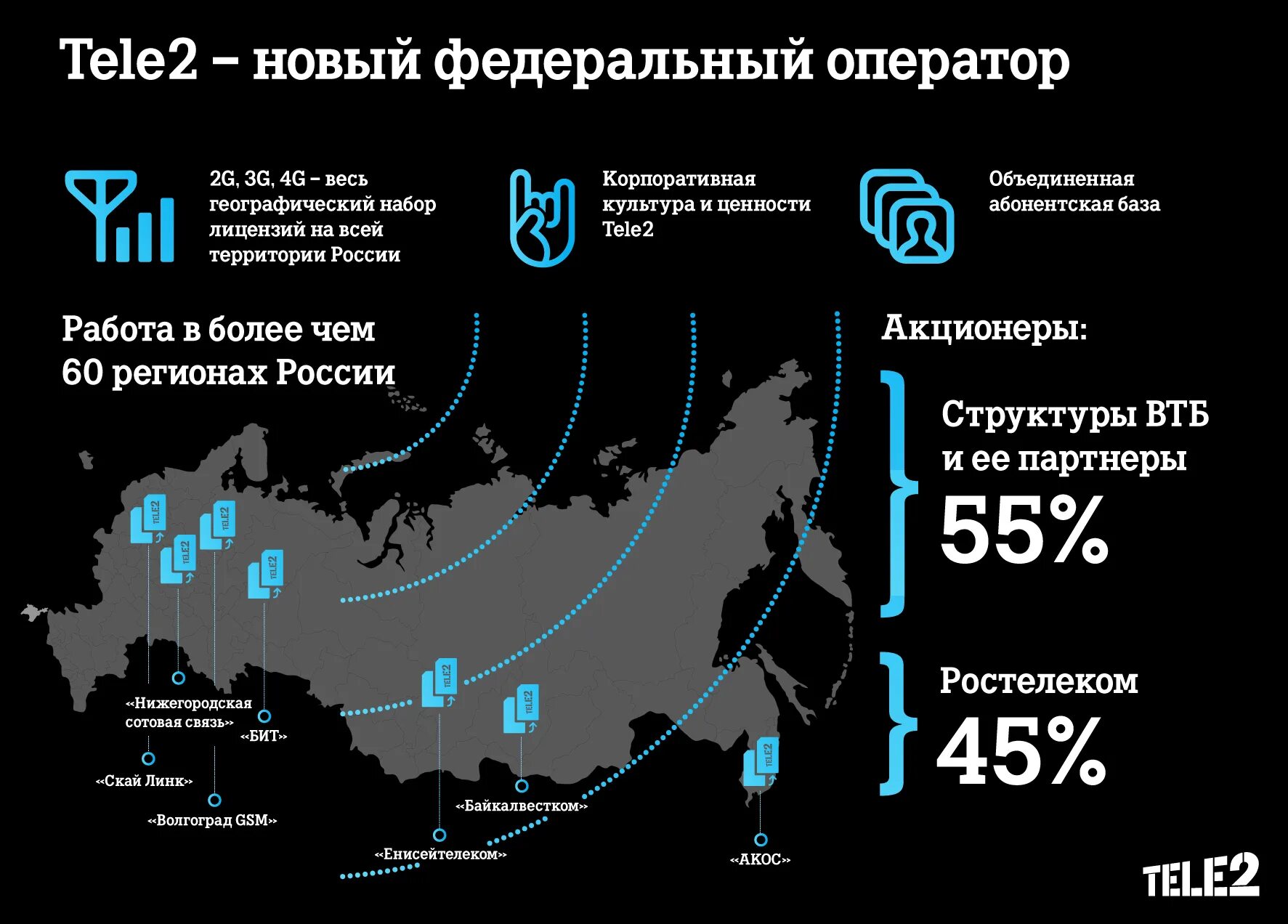 Теле2 бурятия. Tele2 Россия. Теле 2 РФ. Мобильная связь теле2. Инфографика теле2.