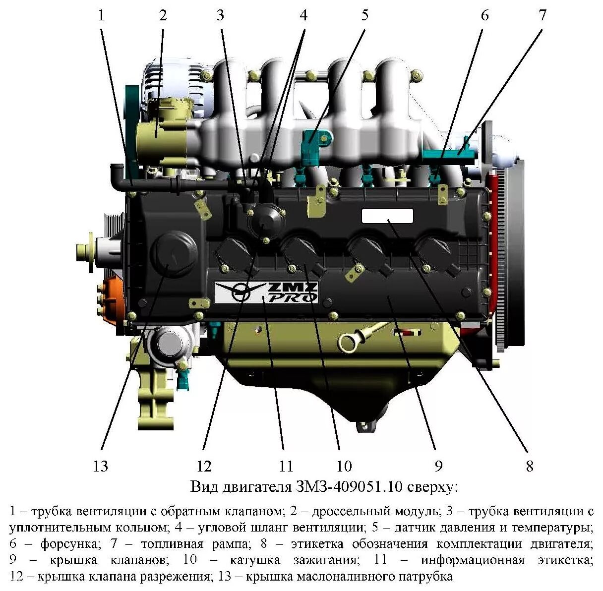 Датчики уаз патриот змз 409. Расположение цилиндров УАЗ Патриот 409 двигатель. УАЗ профи с двигателем ЗМЗ 409. ЗМЗ-409051.10. Двигатель ЗМЗ 409051 технические характеристики.