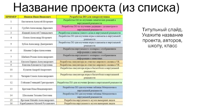 Защита названия проекта. Название проекта примеры. Наименование проекта пример. Пример заголовка проекта. Примеры названий проектов о школе.