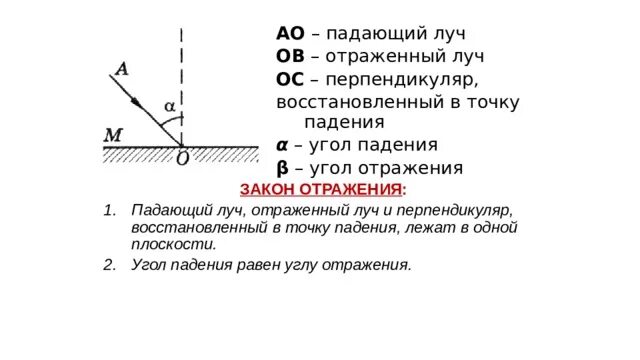 Как увеличить угол падения света. Падающий Луч и отраженный Луч. Угол между падающим и отраженным лучами. Луч падающий отраженный и перпендикуляр. Луч падающий Луч перпендикуляр.