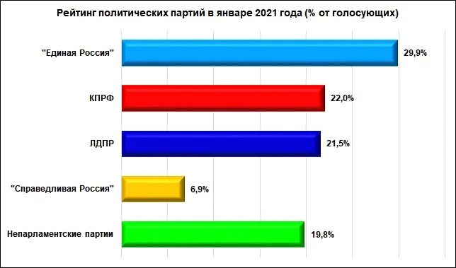 Сколько проголосовало на этот час