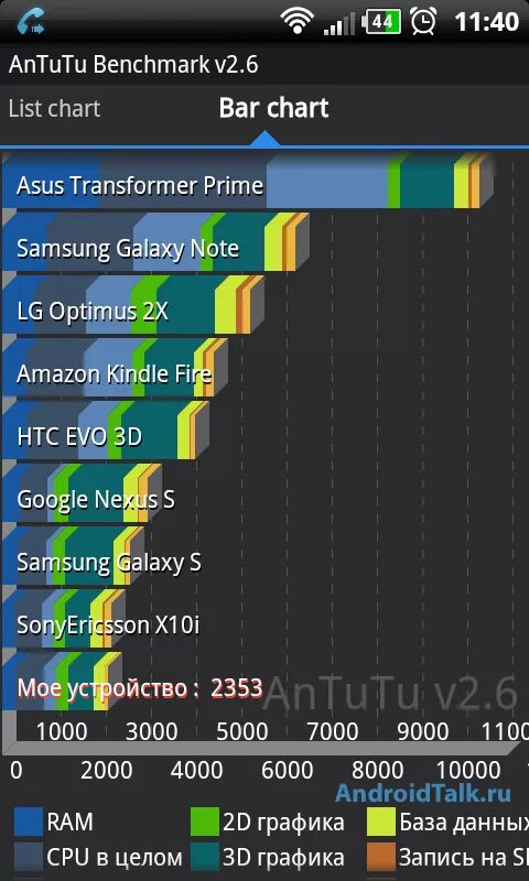 Тест телефонов программа. Тест производительности телефона Android. Тест телефона на производительность на андроид. Приложение для проверки мощности телефона. Программа для проверки мощности телефона.