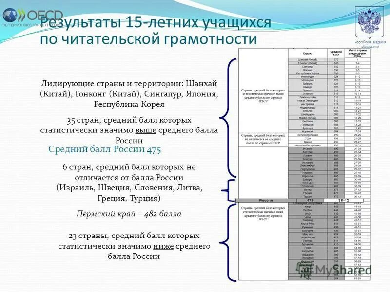 технологии развития читательской грамотности. уровни читательской грамотности pisa уровни. читательская грамотность. читательская грамотность баллы. что оценивает читательская грамотность?.