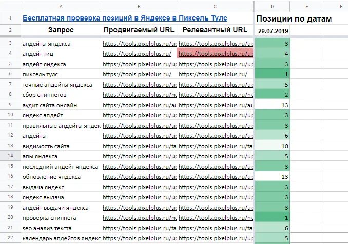 Проверка позиций сайта. Программа для проверки позиций сайта. Анализ позиций сайта.