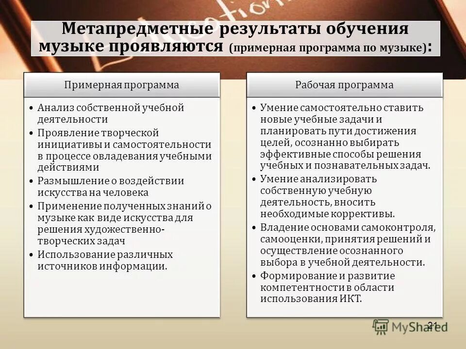 метапредметные результаты. метапредметным результатам обучения в обновленных фгос. метапредметные универсальные учебные действия согласно фгос. познавательные метапредметные результаты. результаты по фгос ооо.