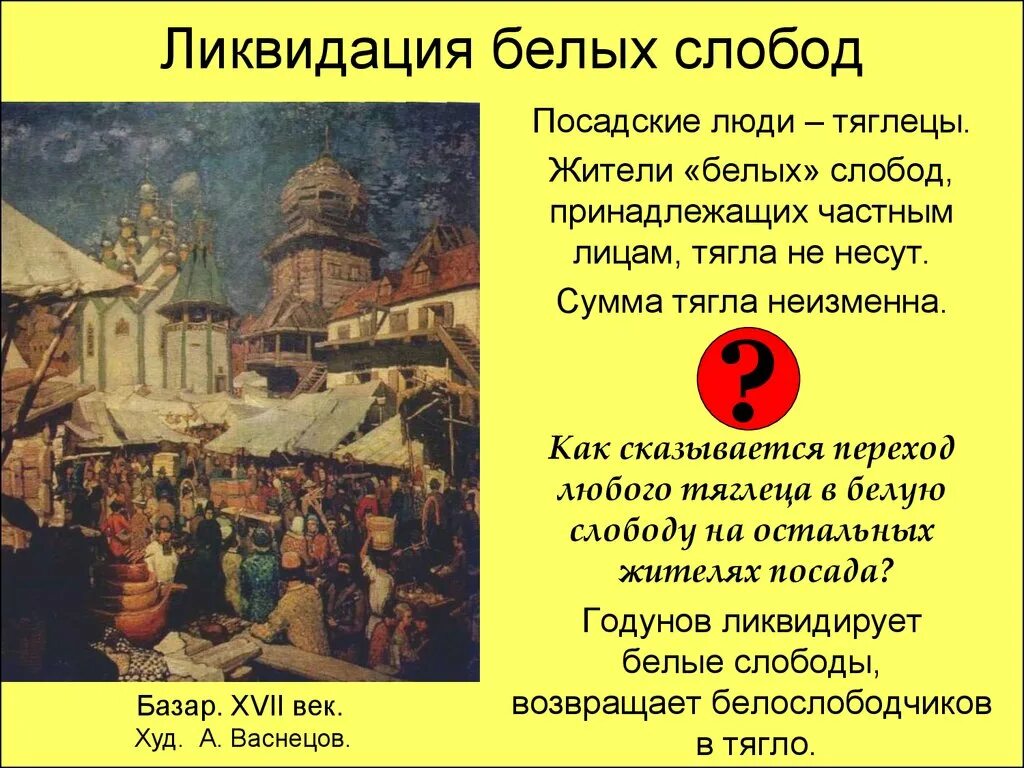 Какими привилегиями пользовались жители белых слобод. Посадские люди 16 века в россии. белые слободы и черные слободы. ликвидация белых слобод. жители белых слобод.