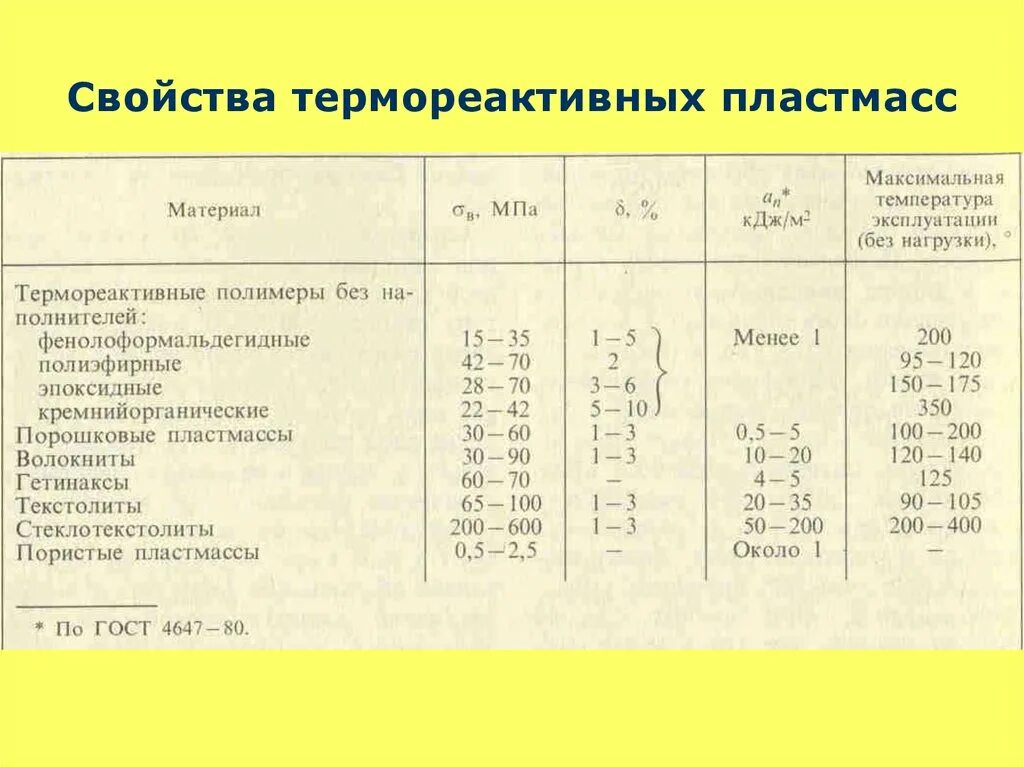 Заполните таблицу полимеры. Термореактивные пластмассы химические свойства. термореактивные пластмассы формула. термопласты и термореактивные полимеры. термореактивные пластмассы характеристика.