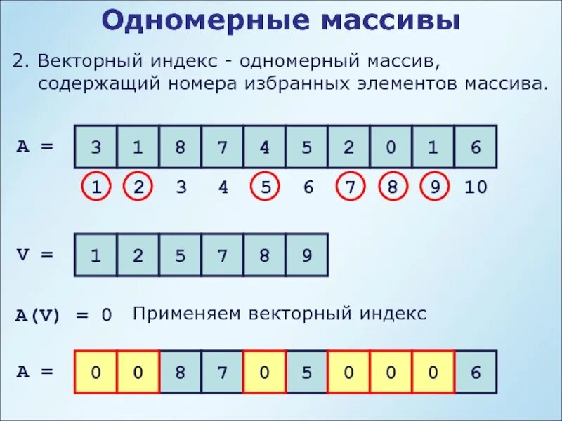 Одномерный массив. Индекс элемента массива. Массив одномерных массивов. Что такое индекс в одномерном массиве?.