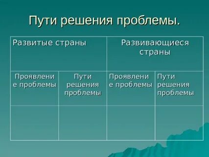 Решение продовольственной проблемы