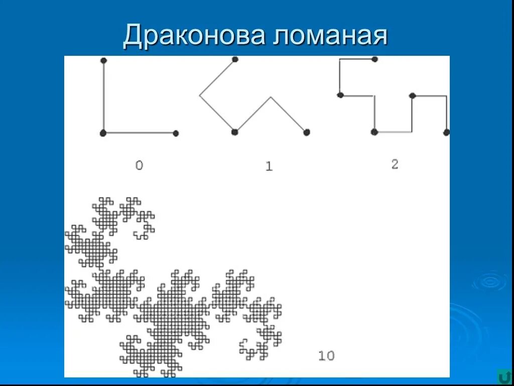 Драконова ломаная. Драконова ломаная фрактал. геометрические фракталы драконова ломаная. кривая дракона фрактал.