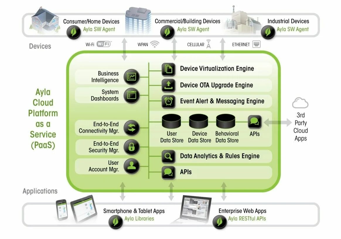 Корпоративное web приложение. Accounting engine. THINGWORX робот. IBM Virtualization engine.