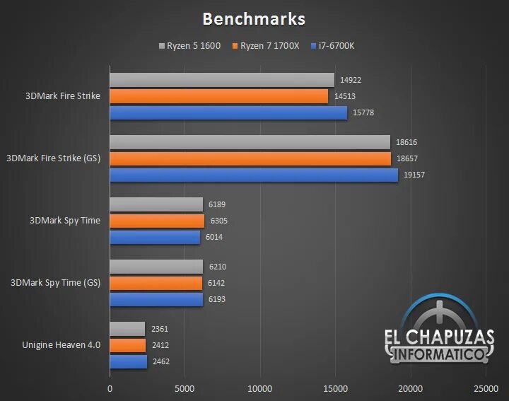 5 1600 купить. Ryzen 7 1600. Ryzen 5 1600. Ryzen 5 1600x. 6700x Ryzen 7.