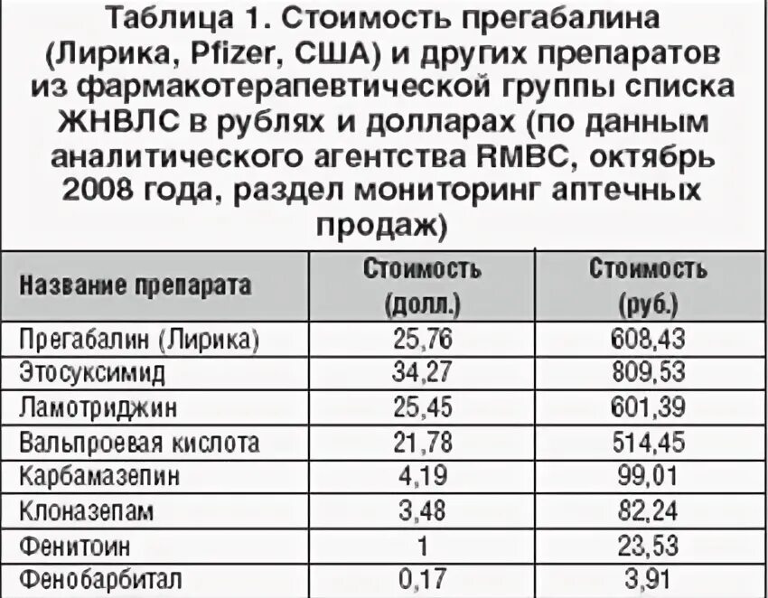 Габапентин сколько держится. Прегабалин группа препарата. Сколько в организме держится прегабалин. Прегабалин перечень.