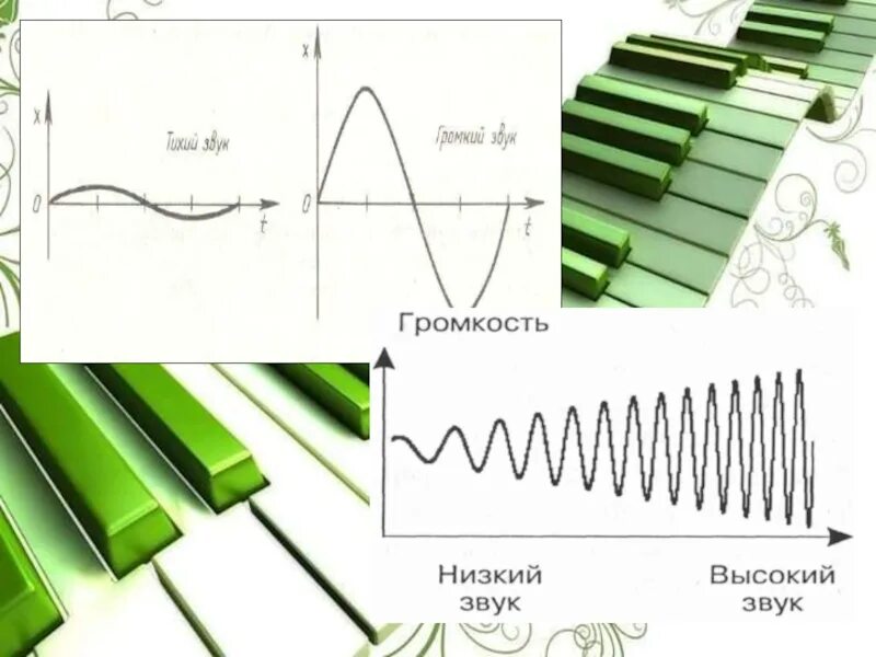 Источники звука звуковые колебания. Источники звука звуковые колебания 9 класс. Физика 9 класс звуковые колебания источники звука. Источники звука звуковые колебания характеристики звука. Звуковые колебания величины