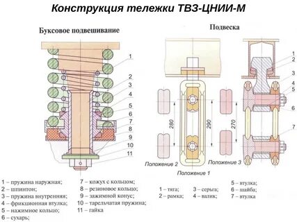 М конструкция