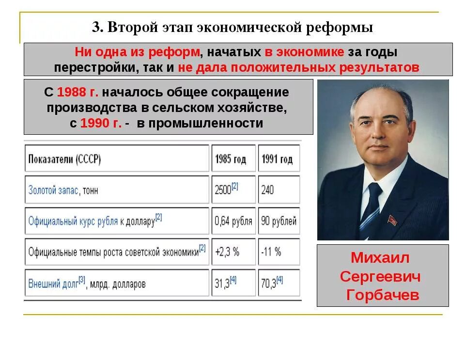 Экономическое развитие СССР В 1985-1991 гг. Реформы в экономике 1985-1991. Этапы экономические реформы результаты