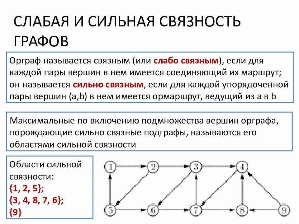 С чем может быть связан сильный. Маршруты цепи циклы графа. Компоненты слабой связности графа.