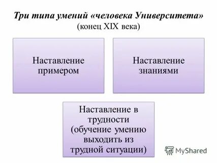 Типы умений