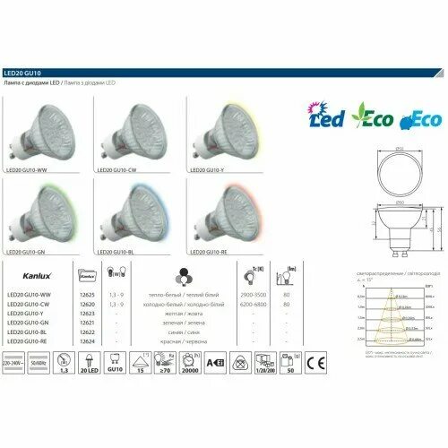Лампочка gu10 как заменить Лампа gu10 35w