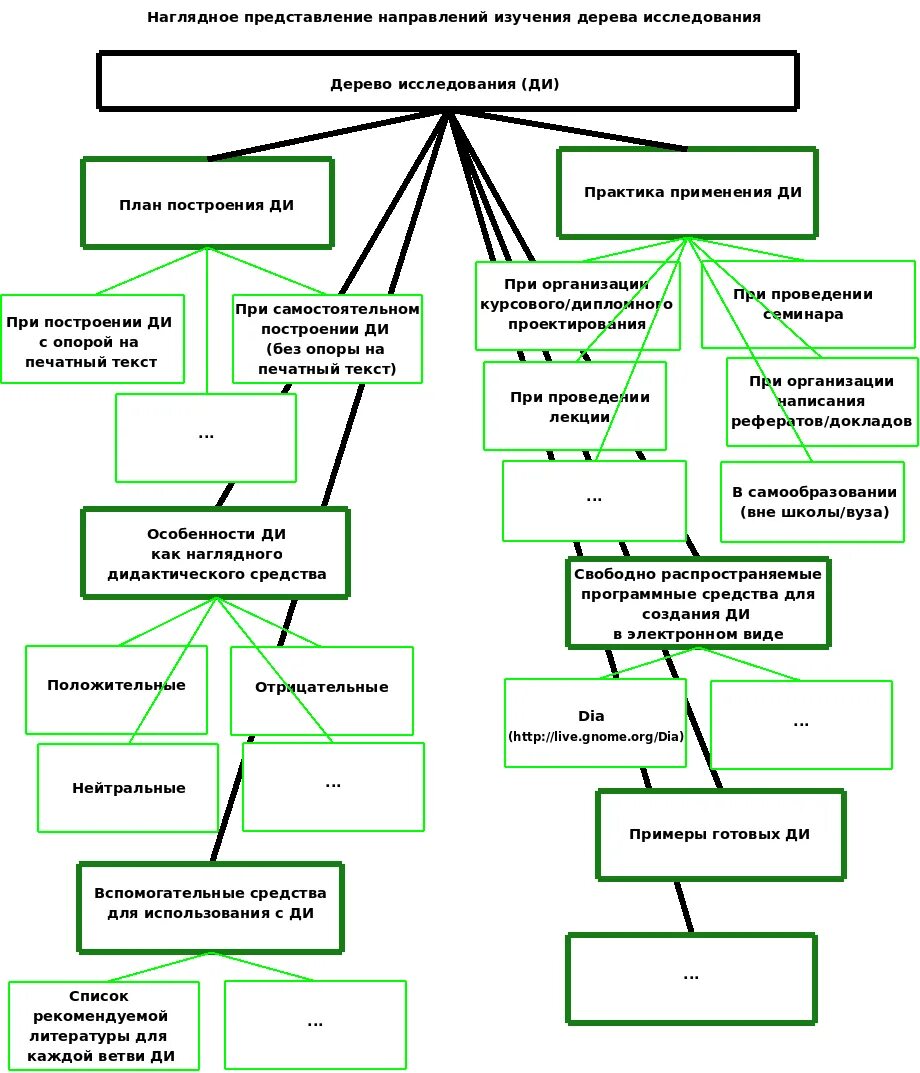 Методы исследования деревьев. Методы исследования деревьев. Дерево географических наук. Методы исследования деревьев. Государственная инвентаризация лесов карта страт.