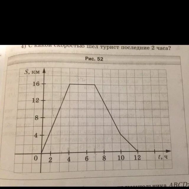 График движения туриста. На рисунке изображен график движения туриста. На рисунке 12 изображен график движения туриста. 5 На рисунке изображен график движения туриста.