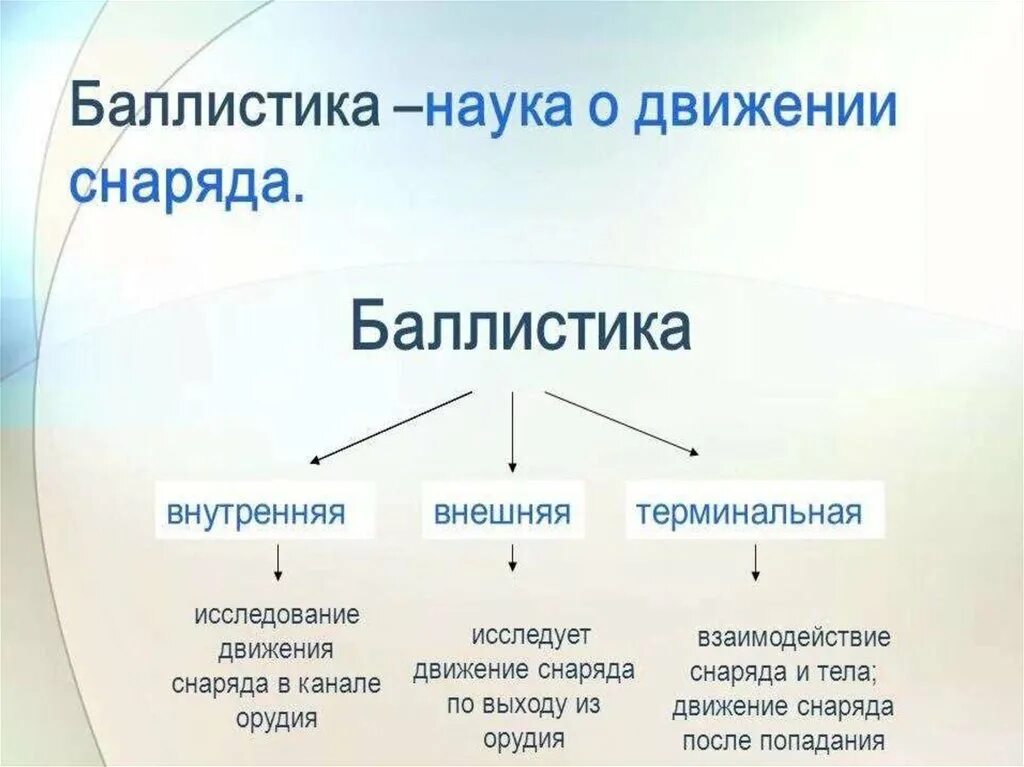 Внешняя баллистика. Что изучают в разделе механика. Механика для презентации. Пространственно временные системы отсчета. Наука о движении тел.