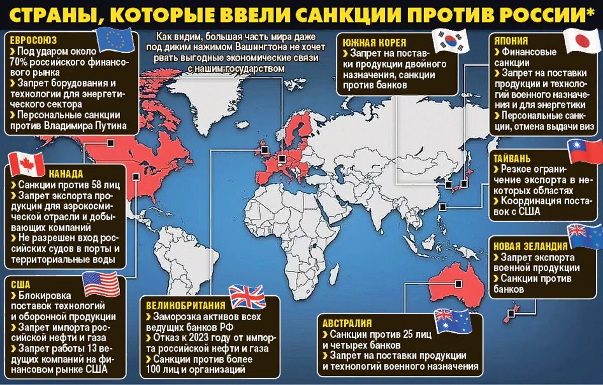 Страны санкции против России. Страны которые ввели санкции против РФ. Страны которые ввели санкции против России. Какие страны против России. Корея ввела санкции против