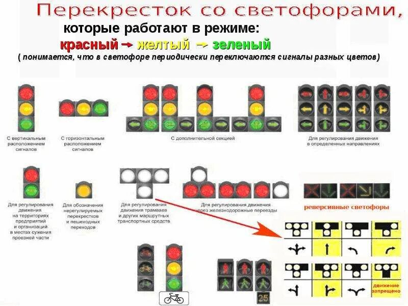 Движение на светофоре. Проезд перекрёстков со светофором. Правило светофора на перекрестке. Правило проезда перекрестка со светофором. Светофор на перекрестке правила.