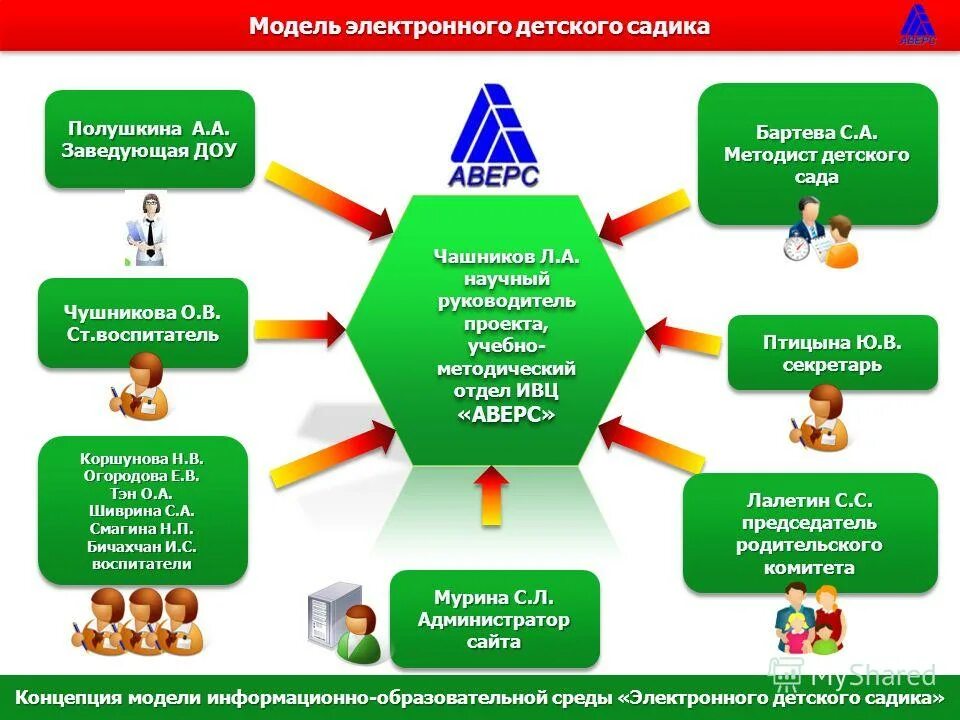 Информационно-образовательная среда в детском саду. Информационная среда в доу. Цифровая образовательная среда в доу. Информационно образовательной среды доу. Информационная образовательная среда доу.