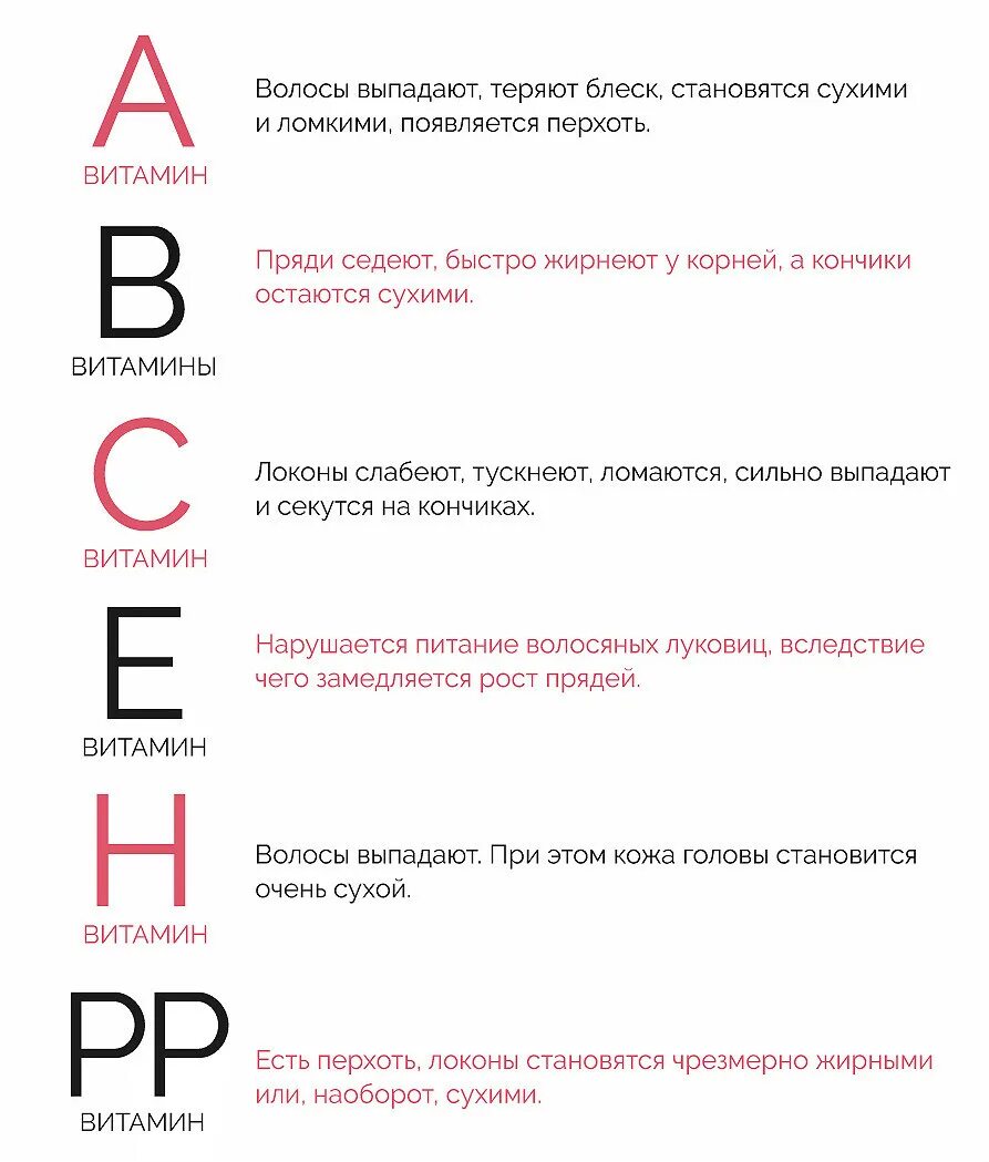 Что не хватает организму если выпадают волосы. При недостатке какого витамина выпадают волосы. Выпадают волосы каких витаминов не хватает. Каких витаминов не хватает если выпадают волосы. Какого витамина не хватает привы падения волос.