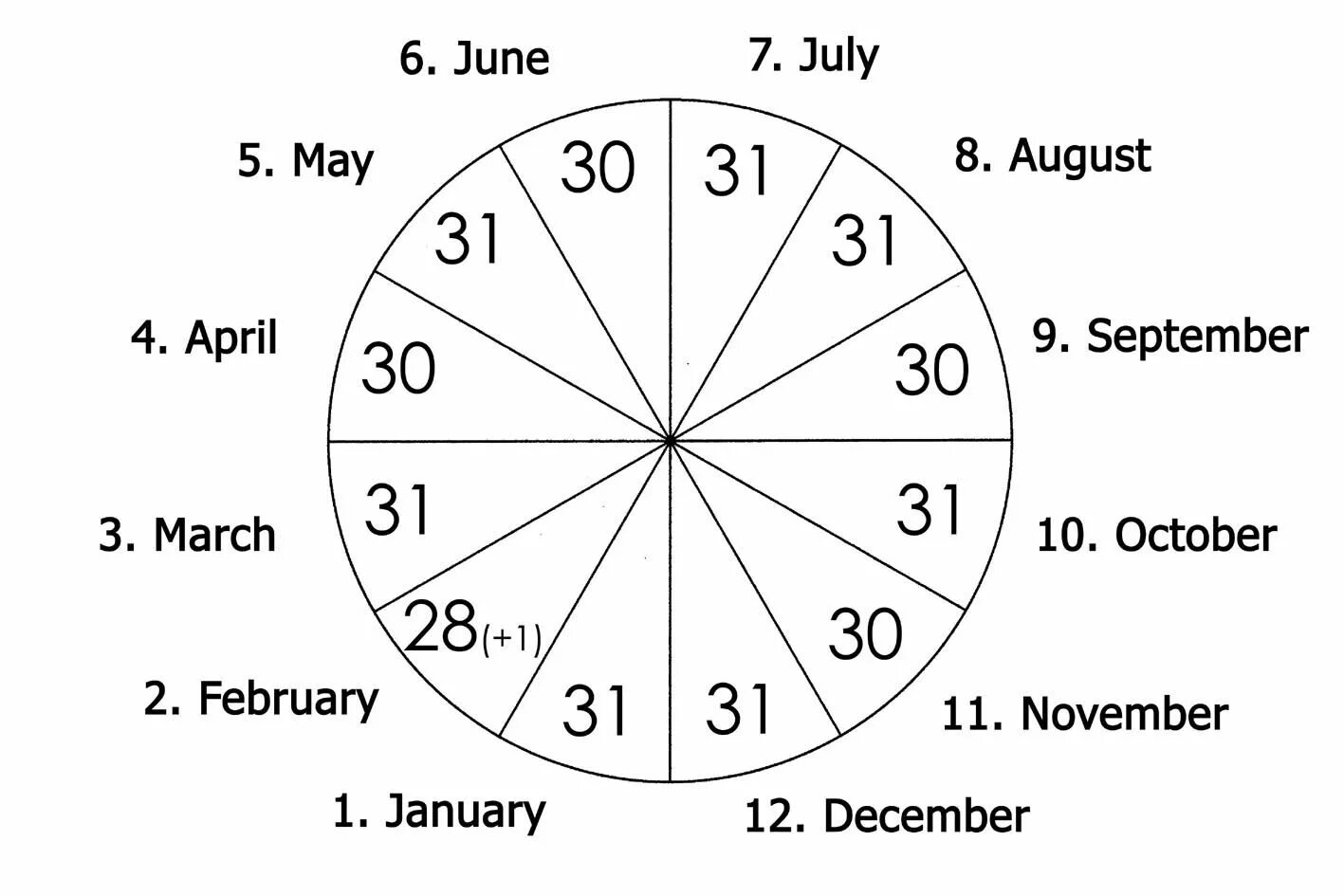 Сколько високосных месяцев. Григорианский календарь месяцы. Григорианский календарь по месяцам. Юлианский календарь месяцы. Юлианский календарь календарь.