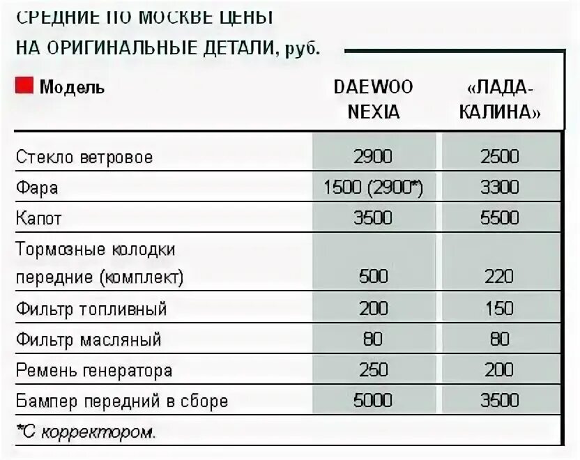 Сколько литров бак нексии. Нексия 2 объем бака. дэу нексия вместимость бака. nexia 3 бензин бак. сколько литр нексия 2 топливный бак.