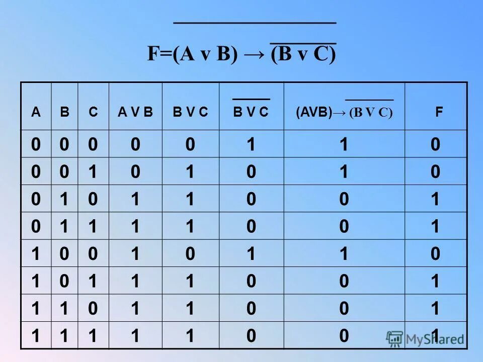 A b c 3 класс