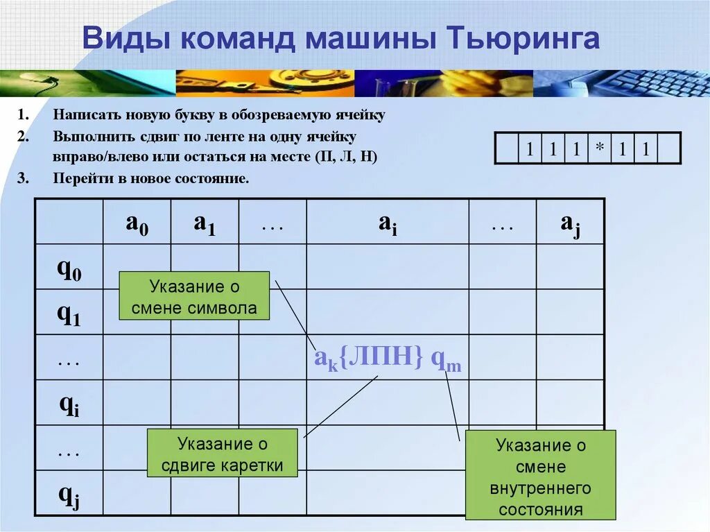 Команды машины Тьюринга. Виды команд. Машина Тьюринга основные команды. Виды машин Тьюринга.