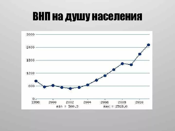 Национальный продукт россии