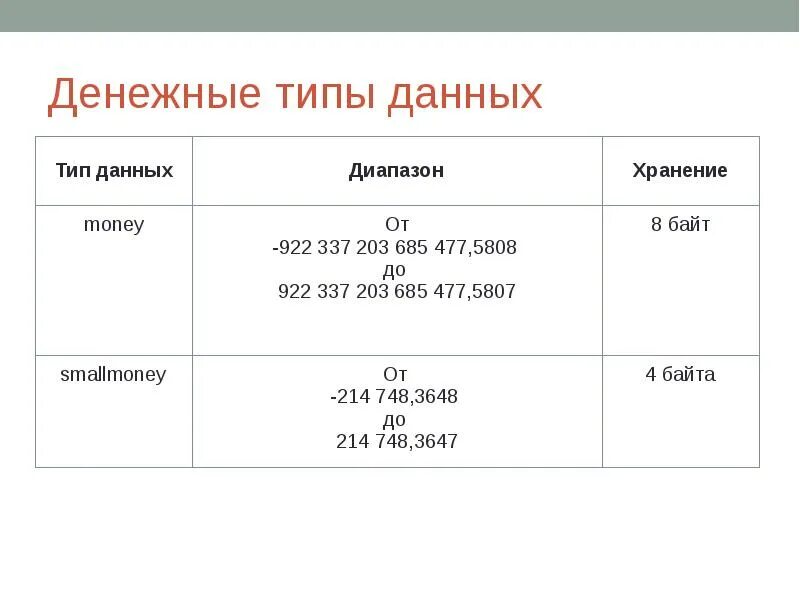 Типы денежных