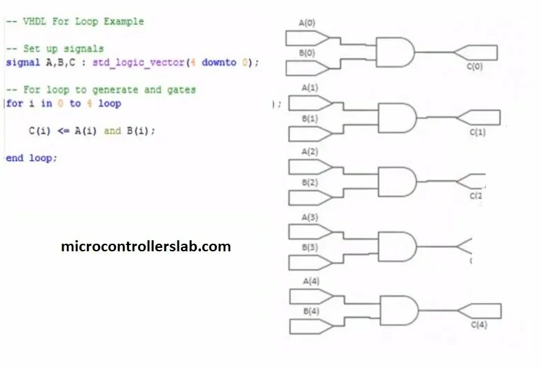 Плис vhdl. Формирователь на vhdl. пример кода vhdl. операторы vhdl. while в vhdl.