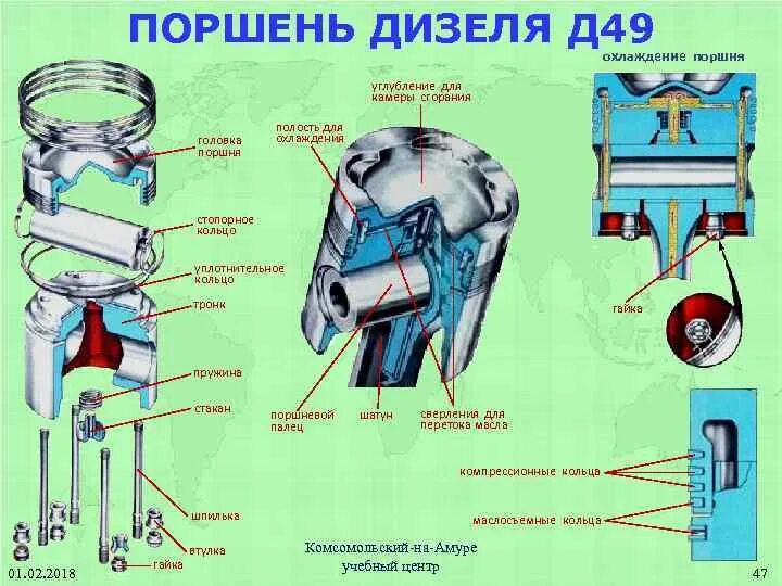 Тронк. Поршень дизеля д49 конструкция. Чертеж поршня дизеля д49. Поршневой палец дизеля д49. Дизель д49 поршневая группа.