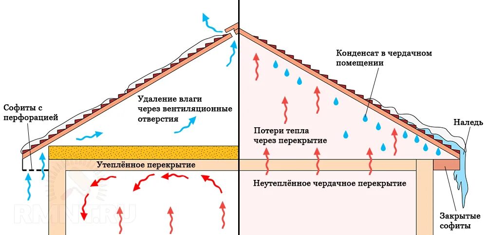 Как сделать чтобы не было конденсата