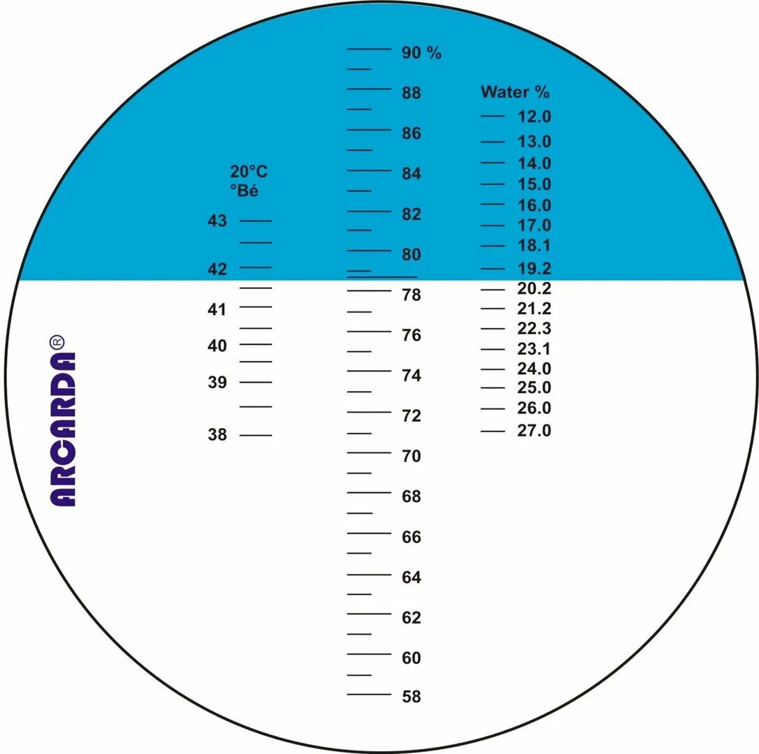 Шкала рефрактометра. Шкалы рефрактометра АТС. Шкала рефрактометра для антифриза. Китайская шкала рефрактометра.